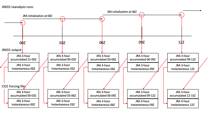 ../_images/jra55data.png